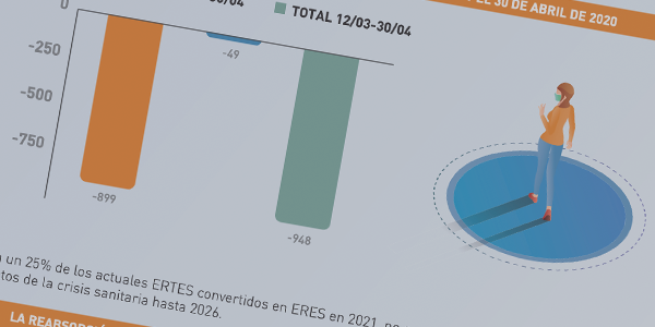 Estudio ManpowerGroup MEOS 