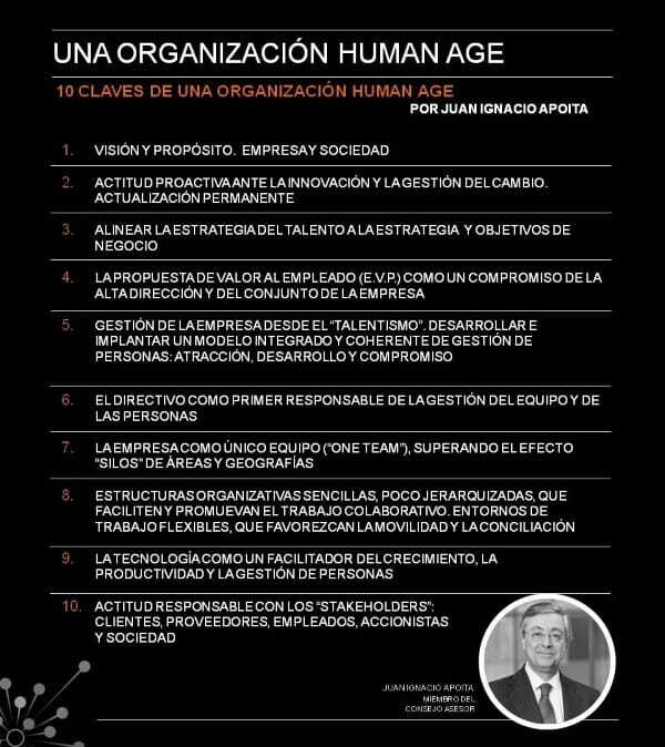 Infografía de una organización Human Age