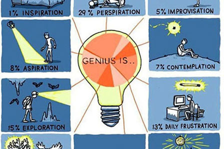 Imagen de una bombilla sobre lo que es un genio